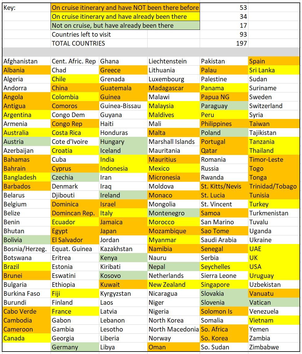 Country Counting